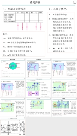 汽车电路电子元件培训：启动电气元件.ppt