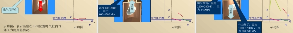 汽车电路电子元件培训：经典汽车构造课件(免费).ppt