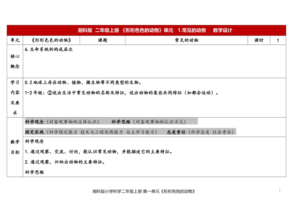 湘科版（2024）小学科学二年级上册全册全套教案(共106页).docx_第1页