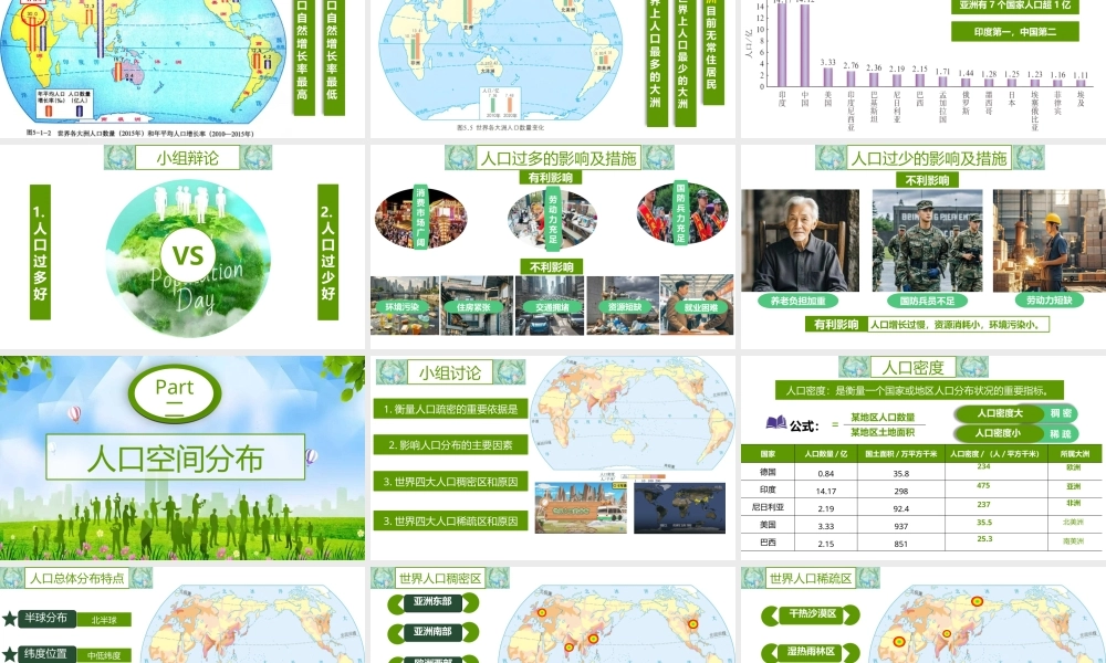 商务星球版（2024）七年级地理上册《5.1世界的人口》教学课件.pptx