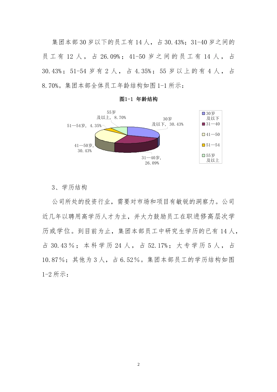 广东某投资集团有限公司人力资源规划方案-.docx_第2页