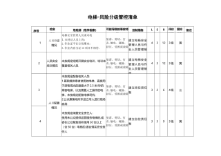 电梯风险分级管控清单（特种设备双体系）..docx