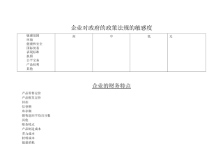 商业计划书--商业计划书的所用表格.docx