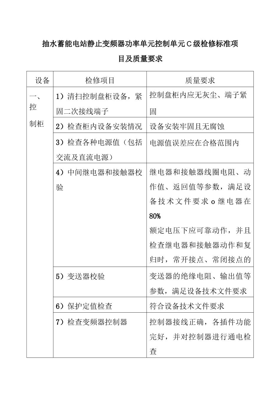 抽水蓄能电站静止变频器功率单元控制单元C级检修标准项目及质量要求.docx_第1页