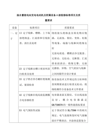 抽水蓄能电站发电电动机及附属设备A级检修标准项目及质量要求.docx