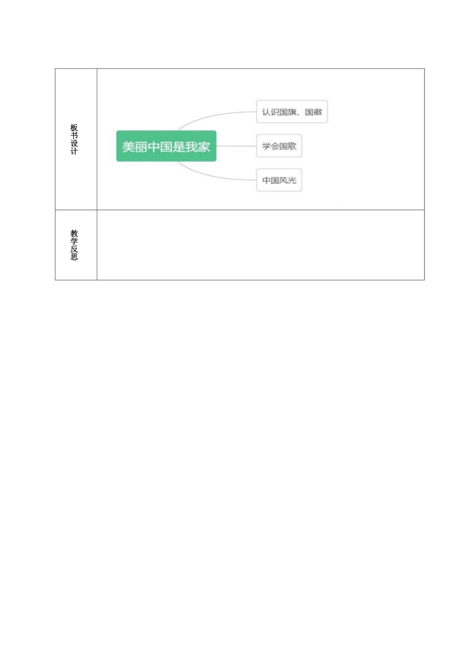 《习近平新时代中国特色社会主义思想学生读本（小学低年级）》：美丽中国是我家.docx_第3页