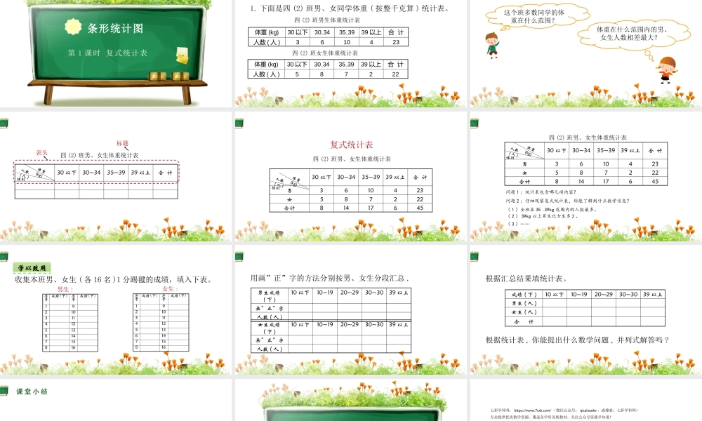西师大版四年级下册数学《 八 条形统计图》PPT课件 (共12页).pptx