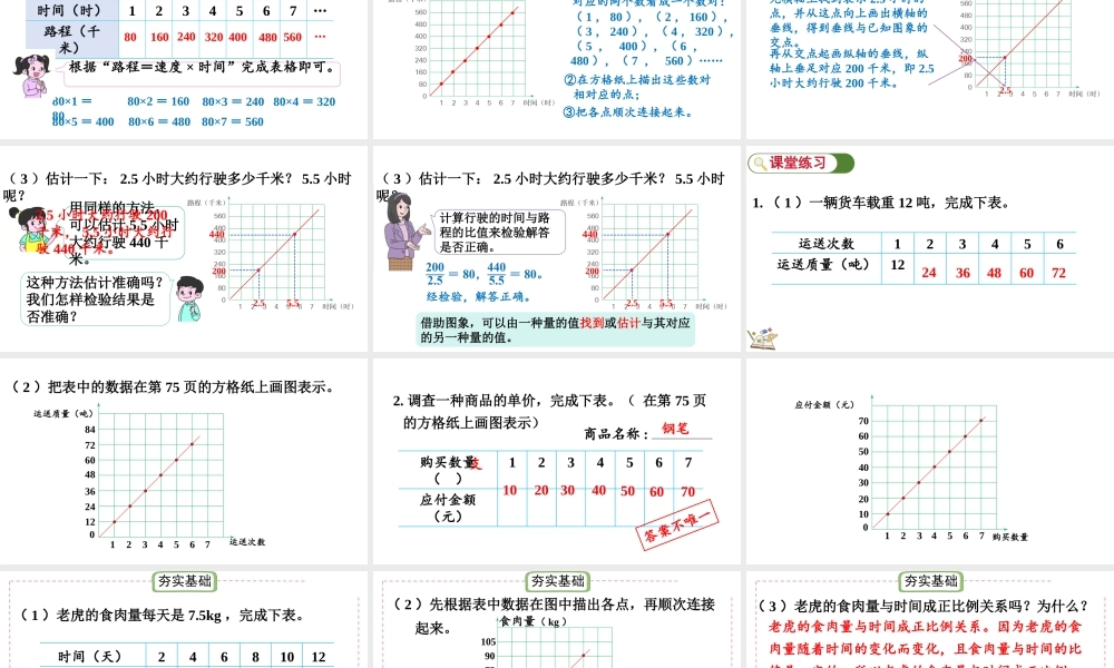 最新冀教版（2026）六年级数学上册5.2正比例的图象课件.pptx