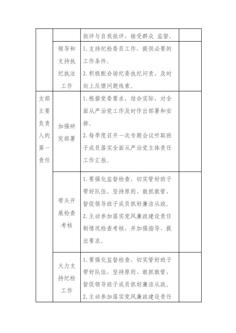 2023年落实全面从严治党主体责任工作清单参考范文.docx_第3页