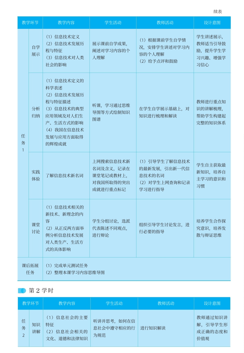 高教版中职信息技术基础模块上册1.1《走进信息时代》教案.docx_第2页