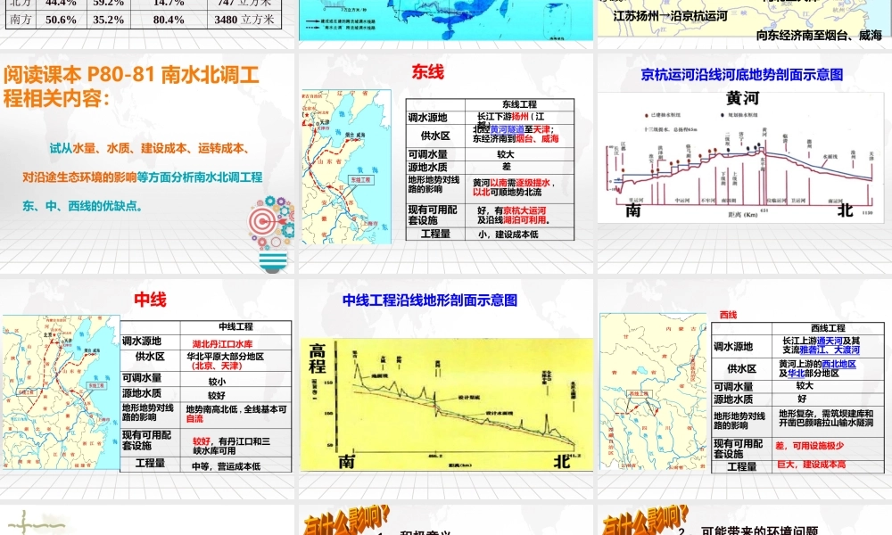 湘教版（2019）高中地理选择性必修第二册《3.2资源跨区域调配对区域发展的影响（第1课时）》（课件）.pptx