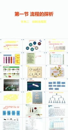 苏教版（2019）通用技术必修2《2.1.2 绘制流程图》课件（25张PPT）.pptx