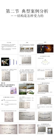 地质版（2019）通用技术必修2《1.2 典型结构案例分析——结构是怎样受力的》课件.ppt