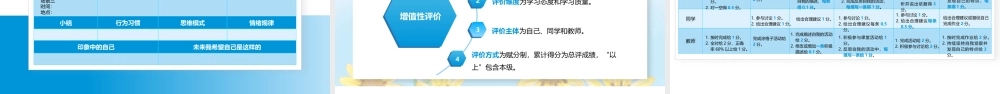 高教版（2023）中职思想政治心理健康与职业生涯《3-1 认识自我》课件.pptx
