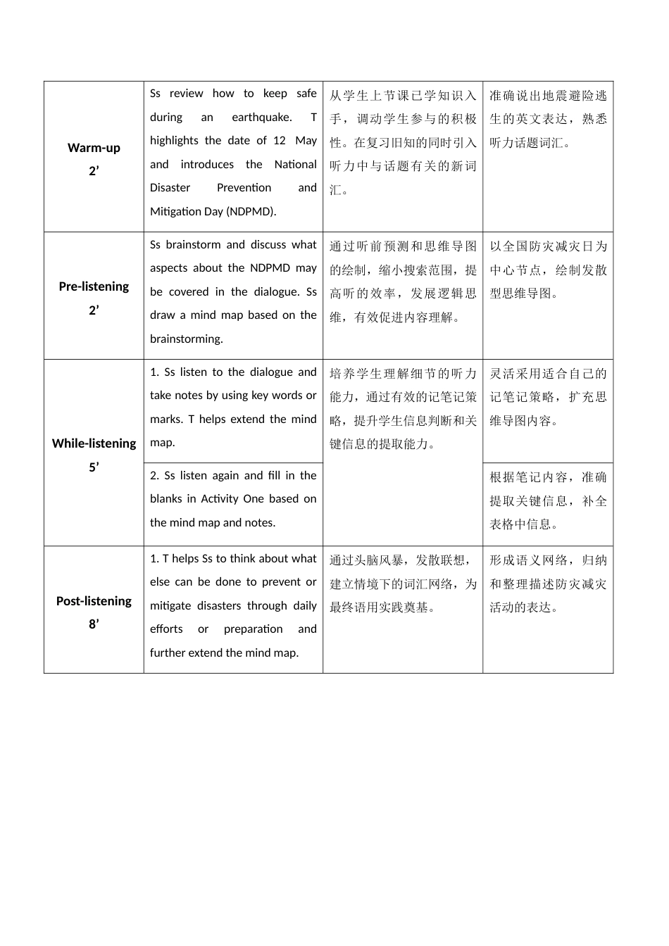 外研版（2012）中职英语基础模块1《Unit 7 When Disaster Strikes P4》教案.doc_第2页