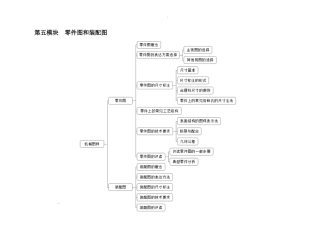 第五模块零件图和装配图-01零件图浙江中职单考单招高教版机械专业《机械识图》复习笔记.doc