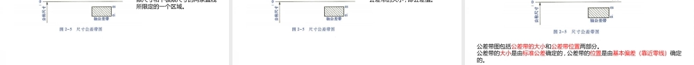 2.1极限与配合的术语及定义（课件）-《极限配合与技术测量》同步精品课堂（高教版 第4版）.pptx