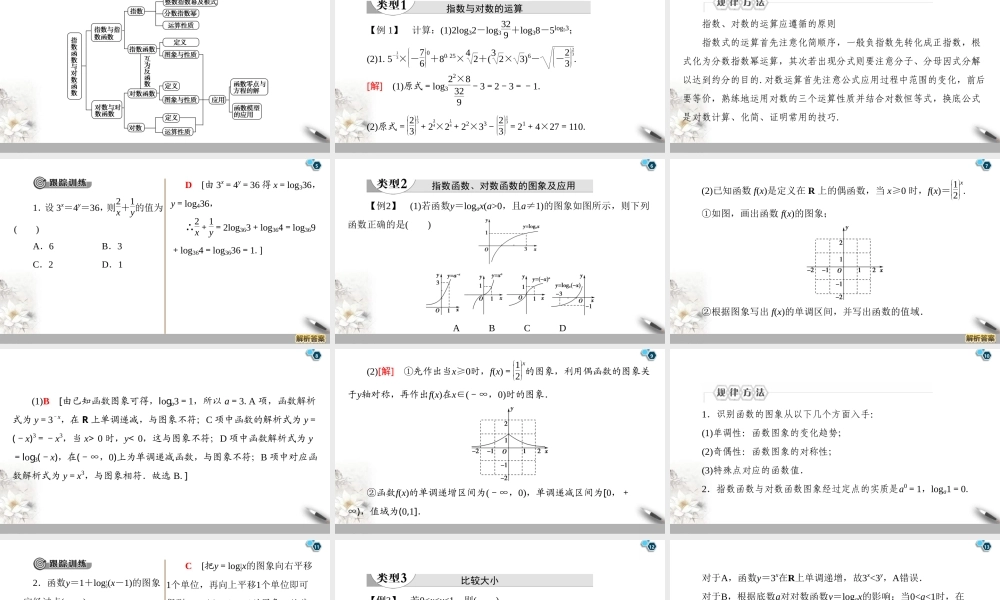 2021年人教版高中数学必修第一册课件：第4章《章末复习课》(含答案).ppt