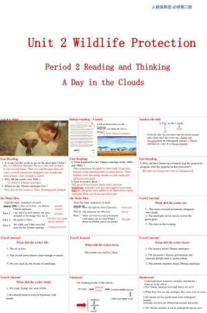 人教版英语必修第二册课件《2.2Reading and Thinking 》.ppt