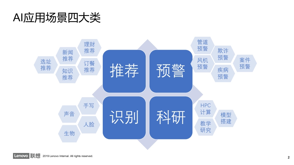 【AI】范式AI平台产品介绍.pdf_第2页