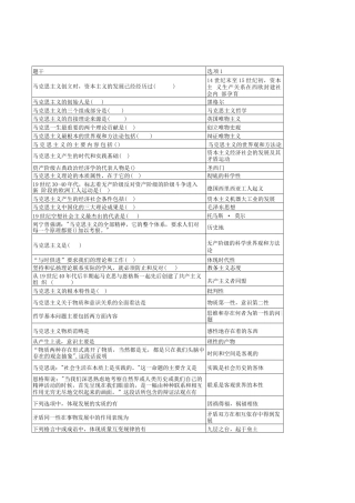 马克思主义基本原理题库.docx
