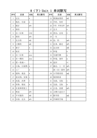 南京鼓楼区八年级下册1-8单元单词默写表.pdf