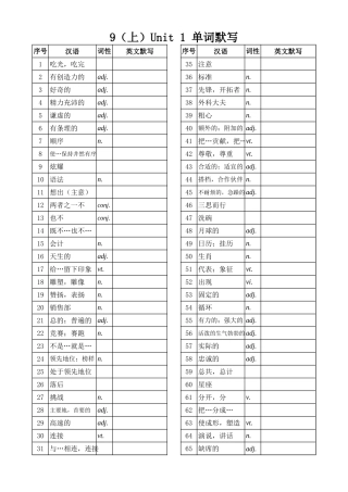 九年级上册1-8单元单词默写表（1）.xls