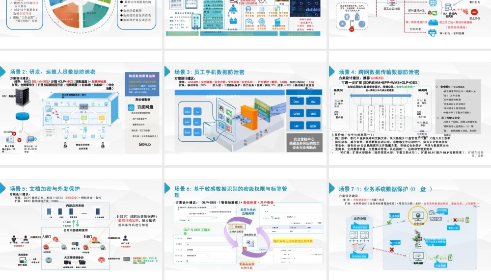 2025年-数据安全数据防泄密解决方案新版.pptx
