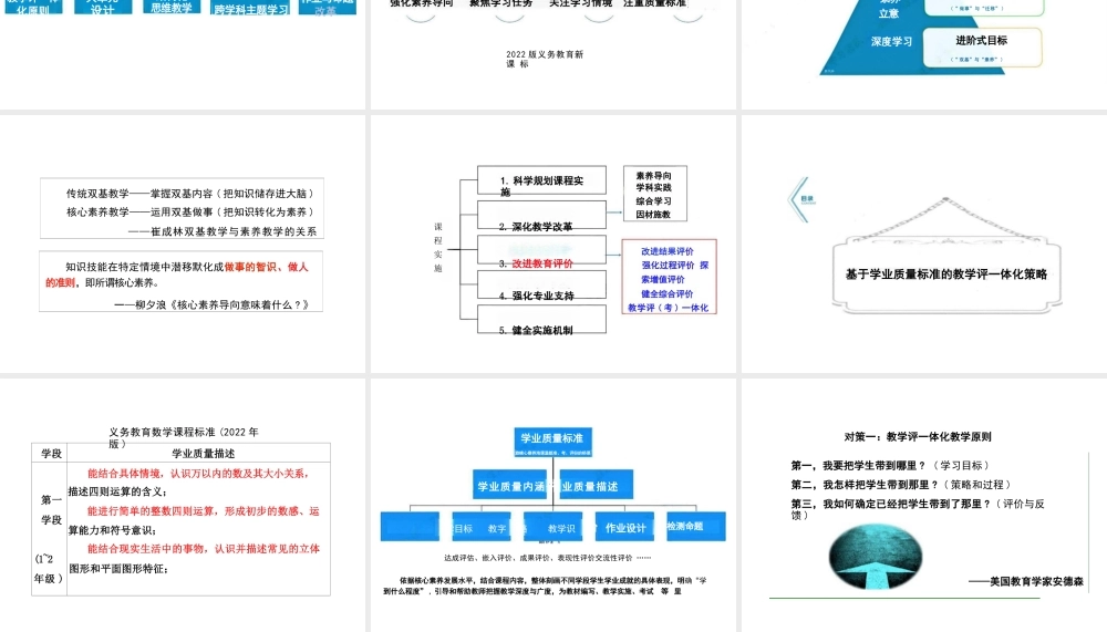 2025年大学课件基于学业质量标准的教学评一体化（PPT全文件）-新版.pptx