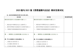 2026年-2023版《思想道德与法治》教材变动-新版.docx