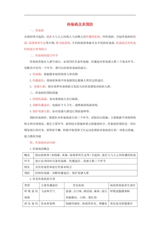 中考生物总复习《传染病及其预防》知识点总结.doc