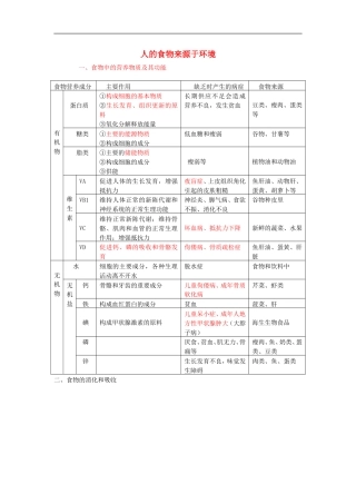 中考生物总复习《人的食物来源于环境》知识点总结.doc