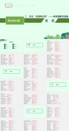 (通用版)高考英语三轮冲刺课件二、关注“似曾相识词”——阅读理解求准确 (含答案).ppt
