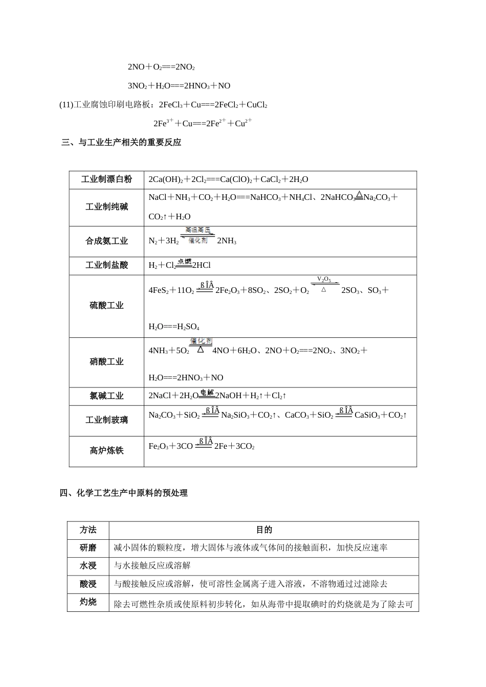 高考化学必背知识与解题秘籍手册模块1.7 化学工业与化工工艺.doc_第2页