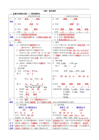 高考生物一轮复习知识清单：07遗传规律.doc
