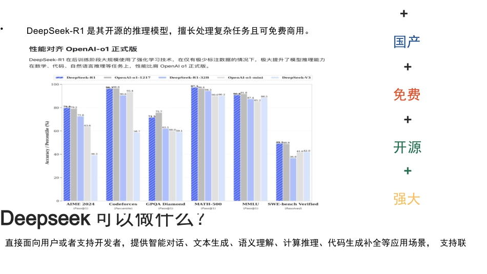 2025年轻松学习DeepSeek从入门到精通【完整版学习资料2份134页】供参考.docx_第3页