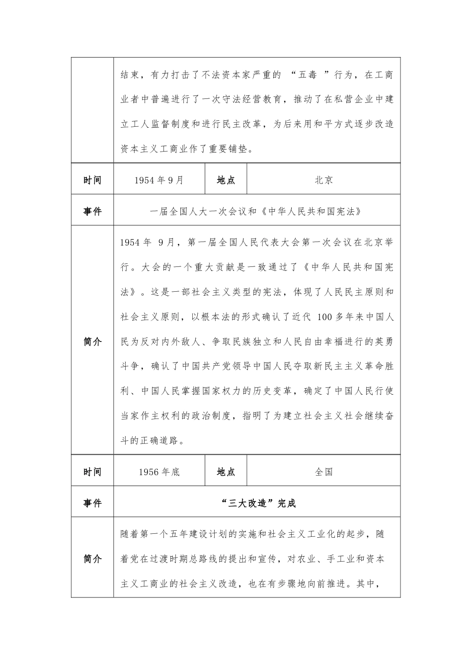 党的历史大事记简表（1949年-1978年）.docx_第3页