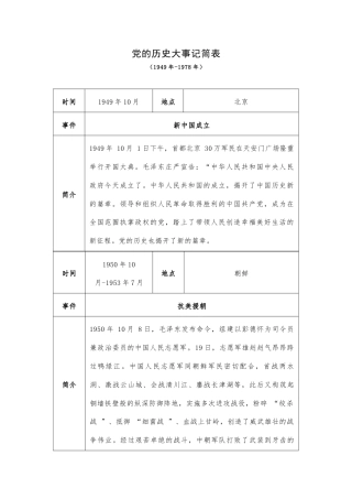 党的历史大事记简表（1949年-1978年）.docx