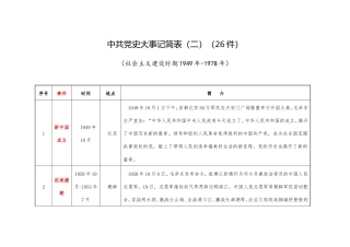 党的历史大事记简表（二）（26件）（社会主义建设时期1949年-1978年）.doc