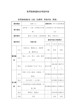 世界跆拳道协会考级内容.docx