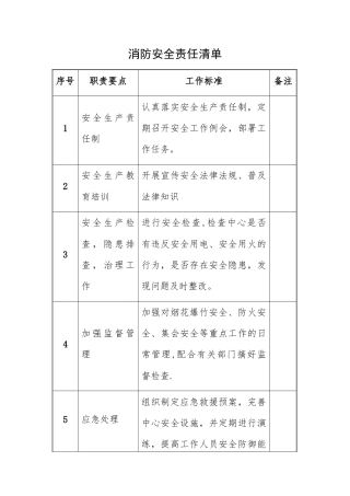 消防安全责任清单（表格版）.doc