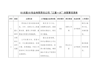 XX农垦XX牧业有限责任公司“三重一大”决策事项清单.docx