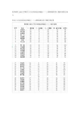 A13微能力点优秀案例汇编.docx