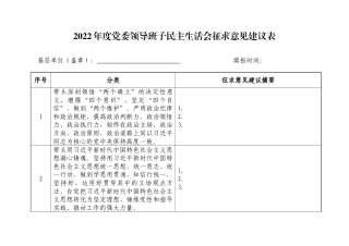 2022年度党委领导班子生活会征求意见建议表.docx