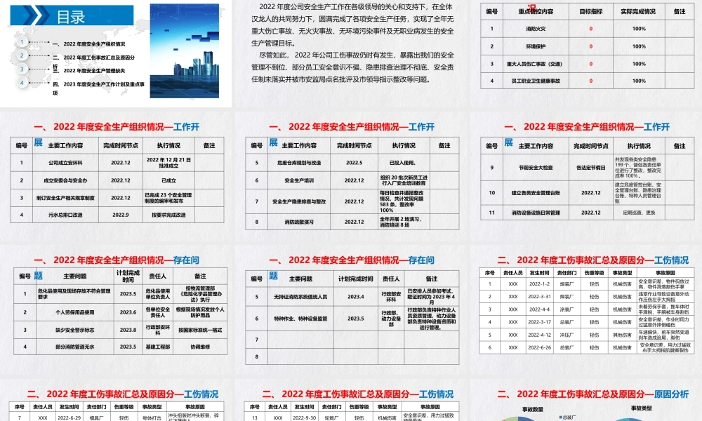 2022年安全生产工作总结及2023年工作计划.pptx