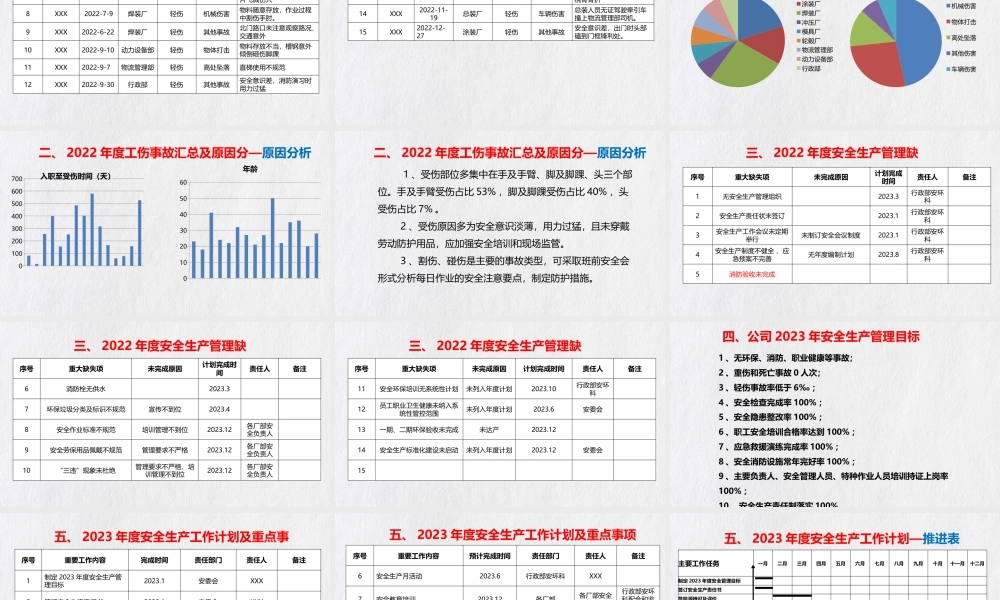 2022年安全生产工作总结及2023年工作计划.pptx