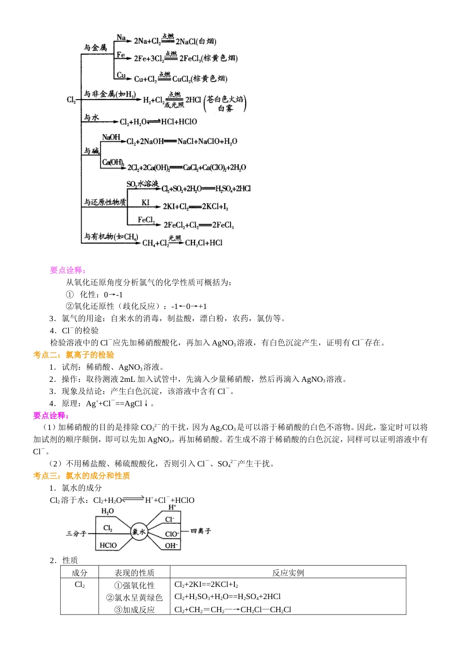 （通用）2026高考化学重难点系列讲义：氯(提高)+巩固练习附解析.doc_第2页