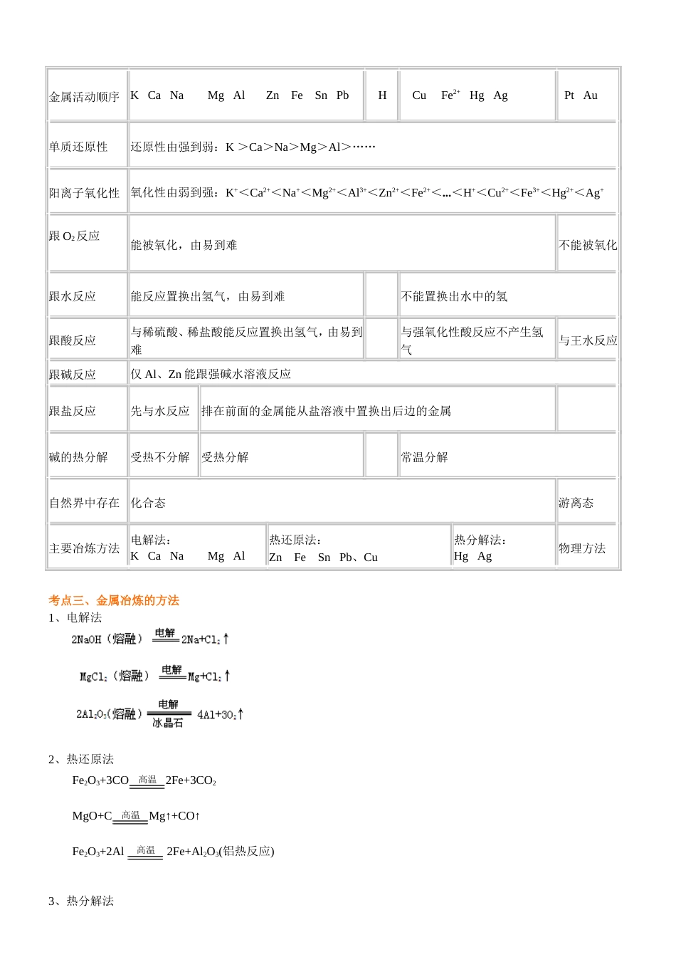 （通用）2026高考化学重难点系列讲义：钠、铜(提高)+巩固练习附解析.doc_第2页
