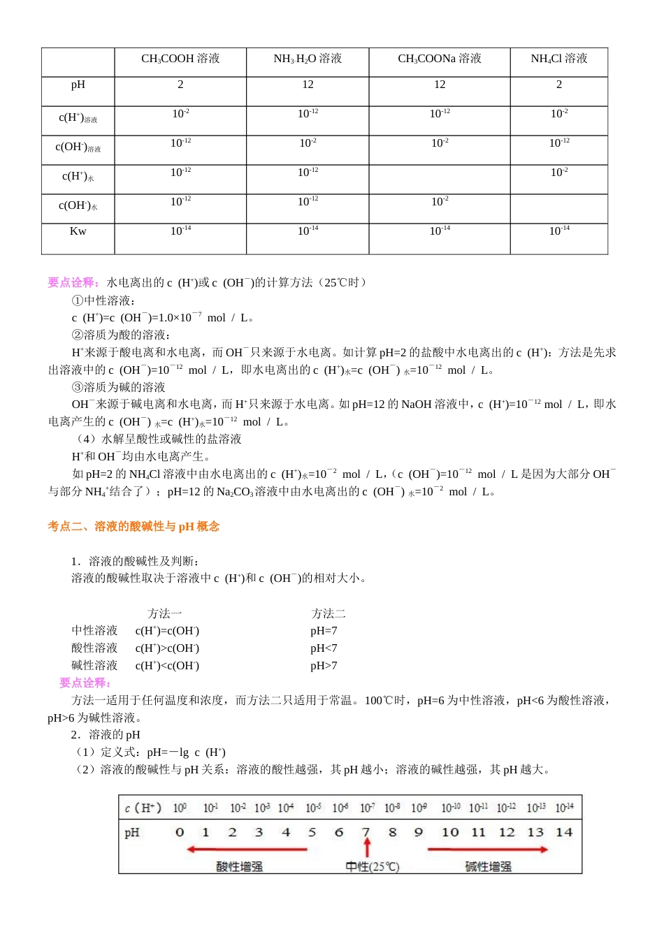 （通用）2026高考化学重难点系列讲义：《水的电离平衡、pH计算》的核心知识(基础)+巩固练习附解析.doc_第2页