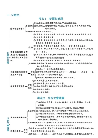中考语文最全的阅读理解思维导图.pdf